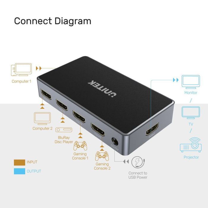 UNITEK 5-In-1-Out 4K HDMI 1.4b Switch. Supports up to 4K@30Hz (UHD) resolution (