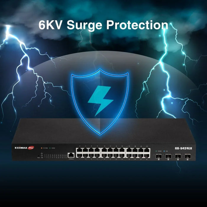 EDIMAX 28-Port Gigabit Web Smart Rack-mount Switch. 24 Gigabit Ethernet Ports an - LX2001 - Homewares, Outdoor, Phone Accessories, Cases, Speakers, Headphones + More -