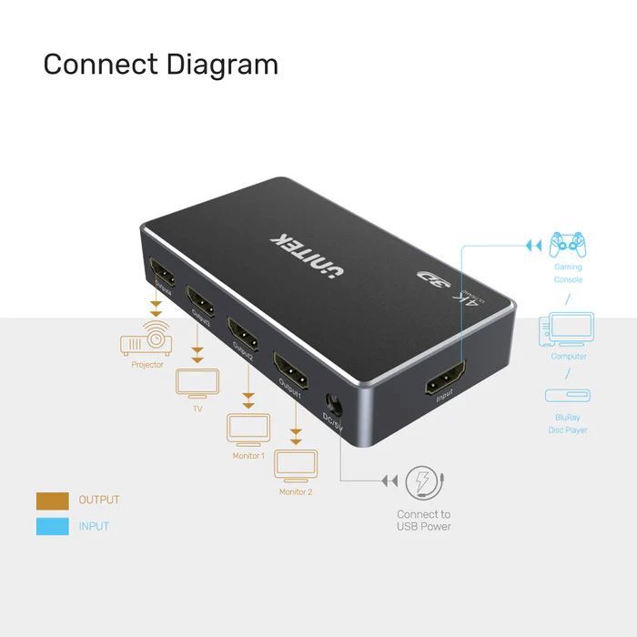 UNITEK 1-In-4-Out 4K HDMI 1.4 Splitter. Supports up to 4K@30Hz (UHD) resolution