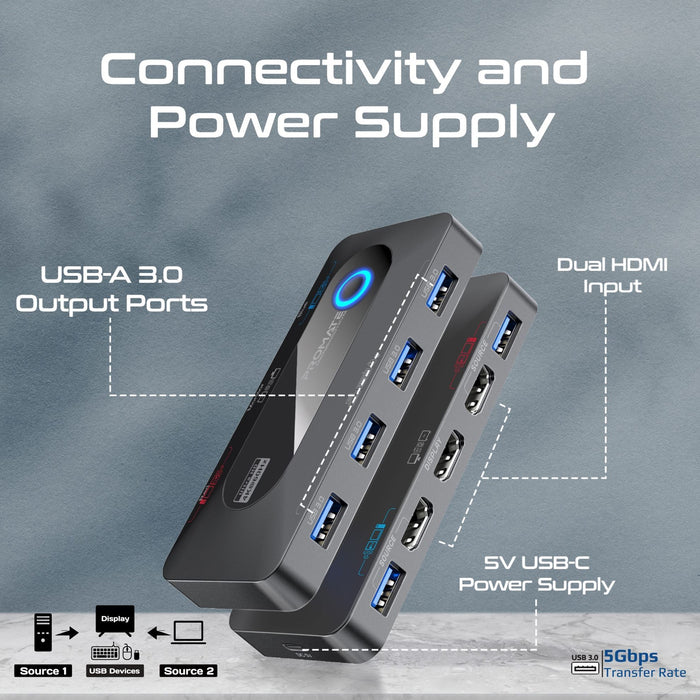 PROMATE KVM Switch with 4x USB-A 3.0 5Gbps Outputs & 4x HDMI UHD 4K@60Hz Ports.