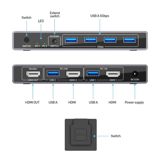 UNITEK 5Gbps HDMI KVM Switch. Switches Between 2 Devices, Shares 1 HDMI 4K@60Hz