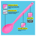 Tasty Silicone Spoon - LX2001 - Homewares, Outdoor, Phone Accessories, Cases, Speakers, Headphones + More -