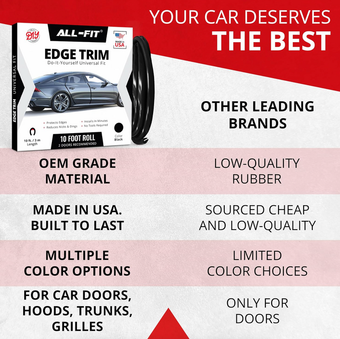 All-Fit Automotive Car Door Edge Protector Made in the USA (10 Ft - Black)