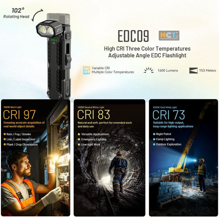 Nitecore Edc09 1600 Lumen Edc Flashlight Torch