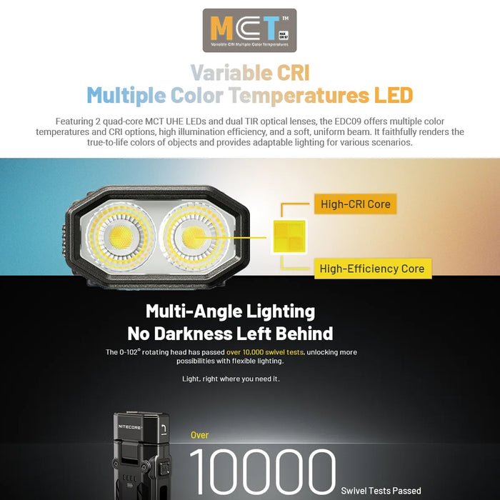Nitecore Edc09 1600 Lumen Edc Flashlight Torch