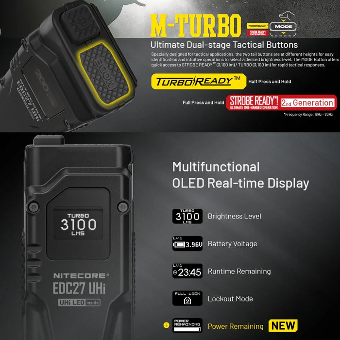 Nitecore Edc27 Uhi 3100 Lumen Edc Flashlight - LX2001 - Homewares, Outdoor, Phone Accessories, Cases, Speakers, Headphones + More -