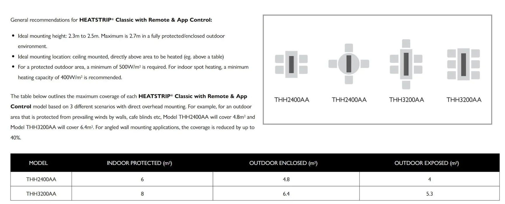 Heatstrip Classic Electric Radiant Outdoor Outside Heater 3200W + Remote - Black THH3200AA - LX2001 - Homewares, Outdoor, Phone Accessories, Cases, Speakers, Headphones + More -