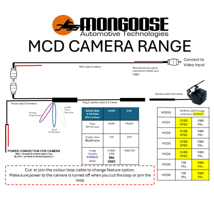 Mongoose 160 Deg Rca Vertical Flush Or Butterfly Mount Camera - Selectable Cvbs
