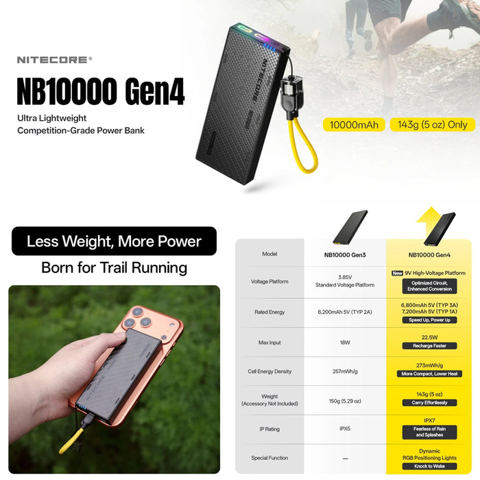 Nitecore 10,000Mah Power Bank Gen4 Ultra Lightweight Carbon Fiber Energy Brick