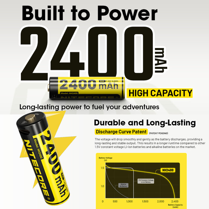 Nitecore Li-Ion Rechargeable Usb-C Aa Battery 2400Mah 1.5V 1Pk