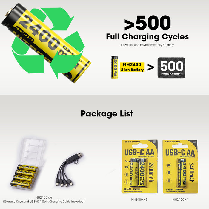 Nitecore Rechargeable Aa Batteries 2400Mah 1.5V 2Pk Li-Ion Usb-C