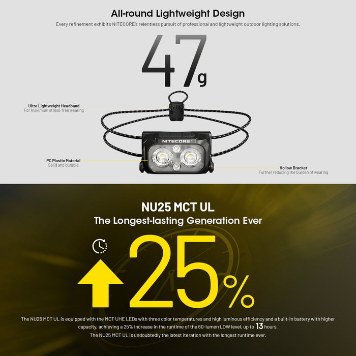 Nitecore Usb C 400 Lumens Led Mct Ultra Lightweight Headlamp Black