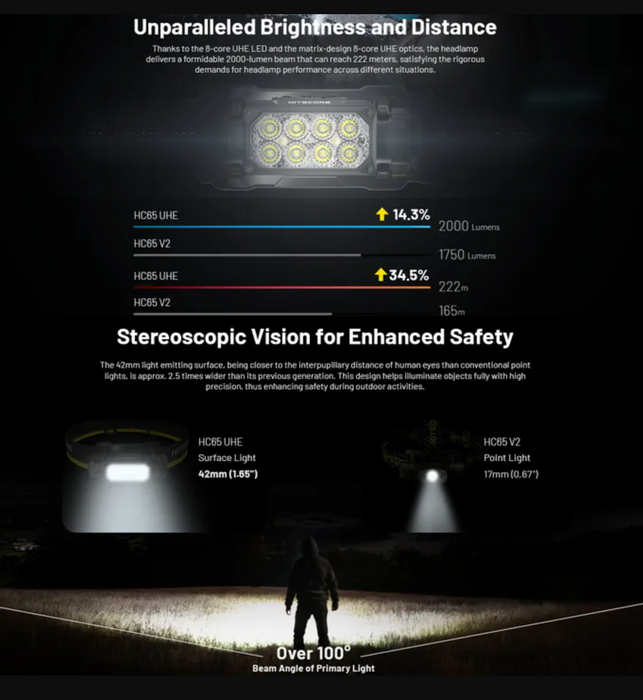 Nitecore 2000 Lumen Usb Rechargeable Led Headlamp