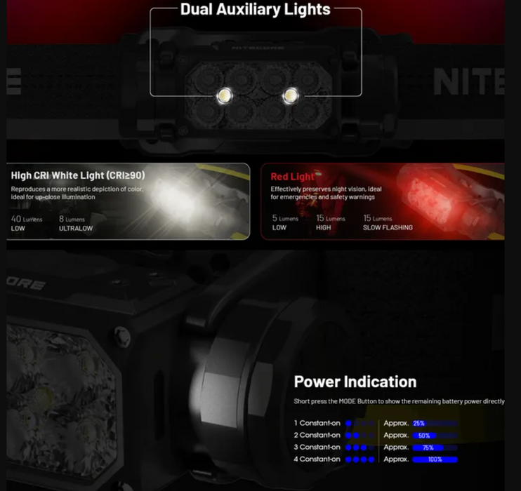Nitecore 2000 Lumen Usb Rechargeable Led Headlamp