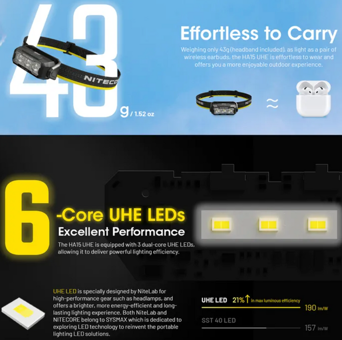 Nitecore 400 Lumen Usb Rechargeable Led Headlamp