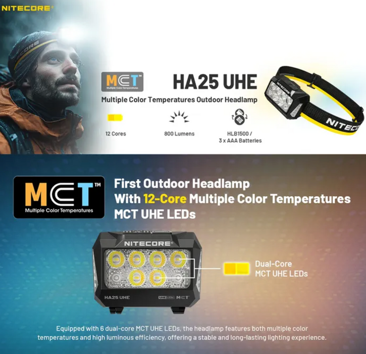 Nitecore 800 Lumen Usb Rechargeable Led Headlamp