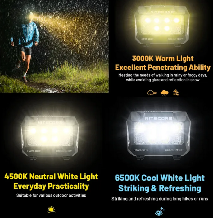 Nitecore 800 Lumen Usb Rechargeable Led Headlamp