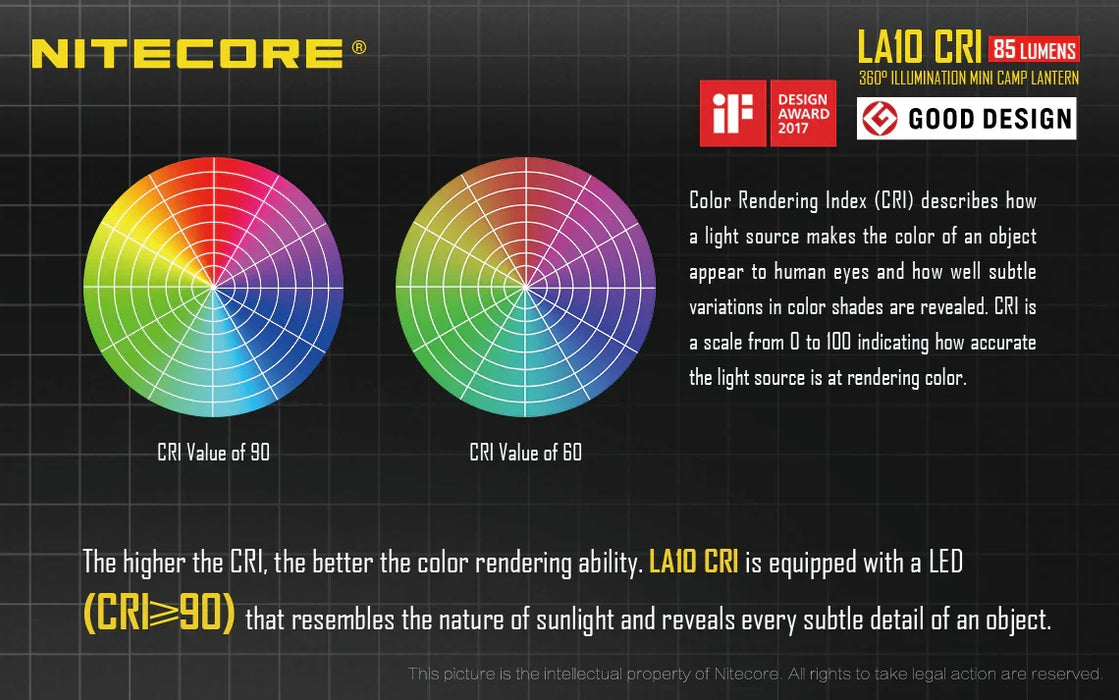 Nitecore LA10 CRI LED FLASHLIGHT - LX2001 - Homewares, Outdoor, Phone Accessories, Cases, Speakers, Headphones + More -