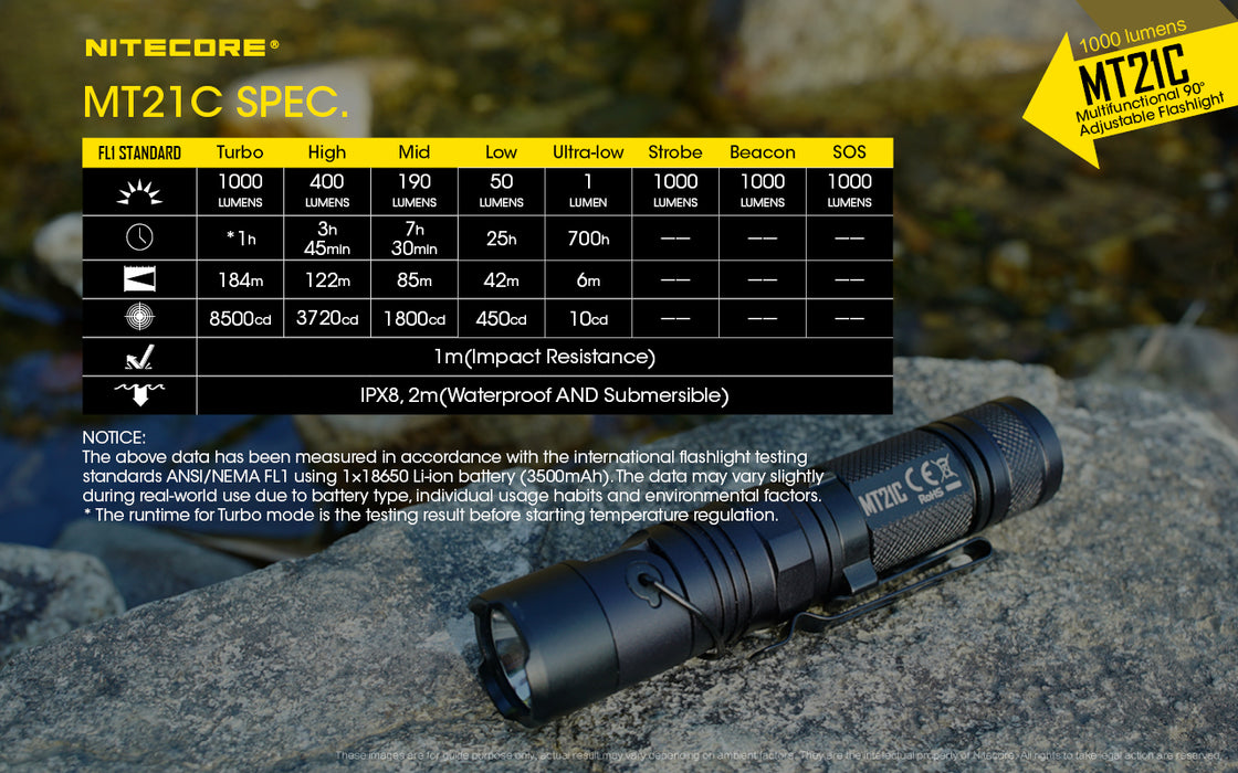 Nitecore MT21C Periscope Torch