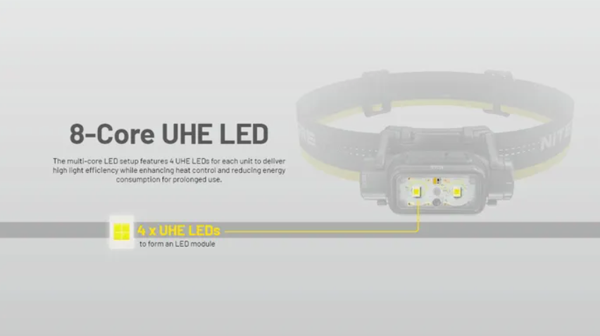 Nitecore Nu45 Headlamp 1700 Lumens Usb Rechargeable Ultra Lightweight