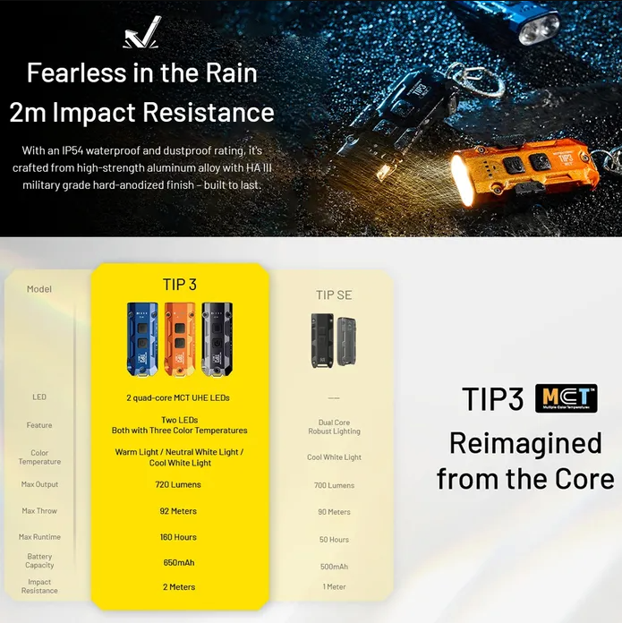 Nitecore Tip3 720 Lumen Keychain Torch Light Classic Alloy Orange