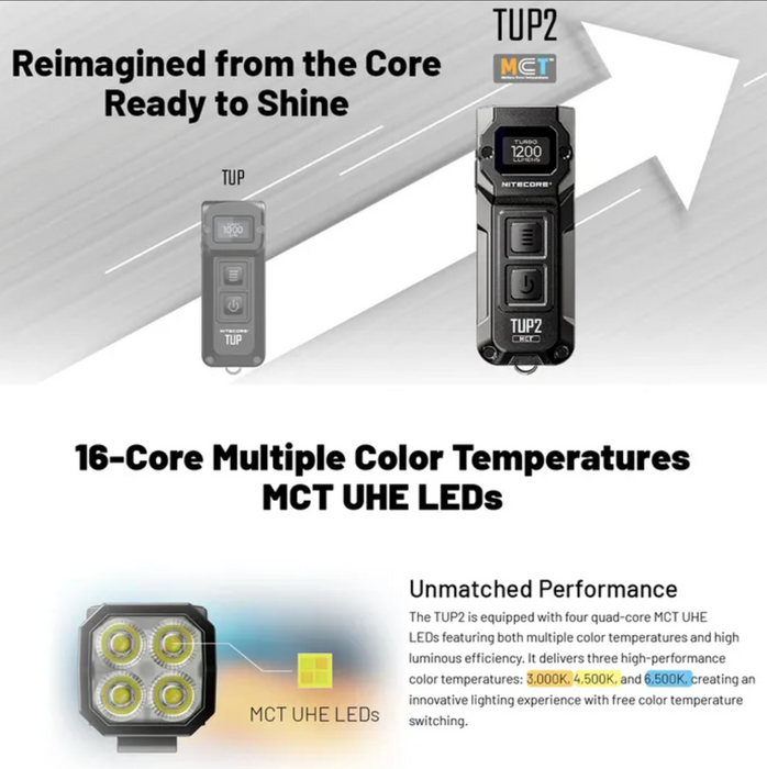 Nitecore Tup 1200 Lumen Rechargeable Edc Flashlight Black