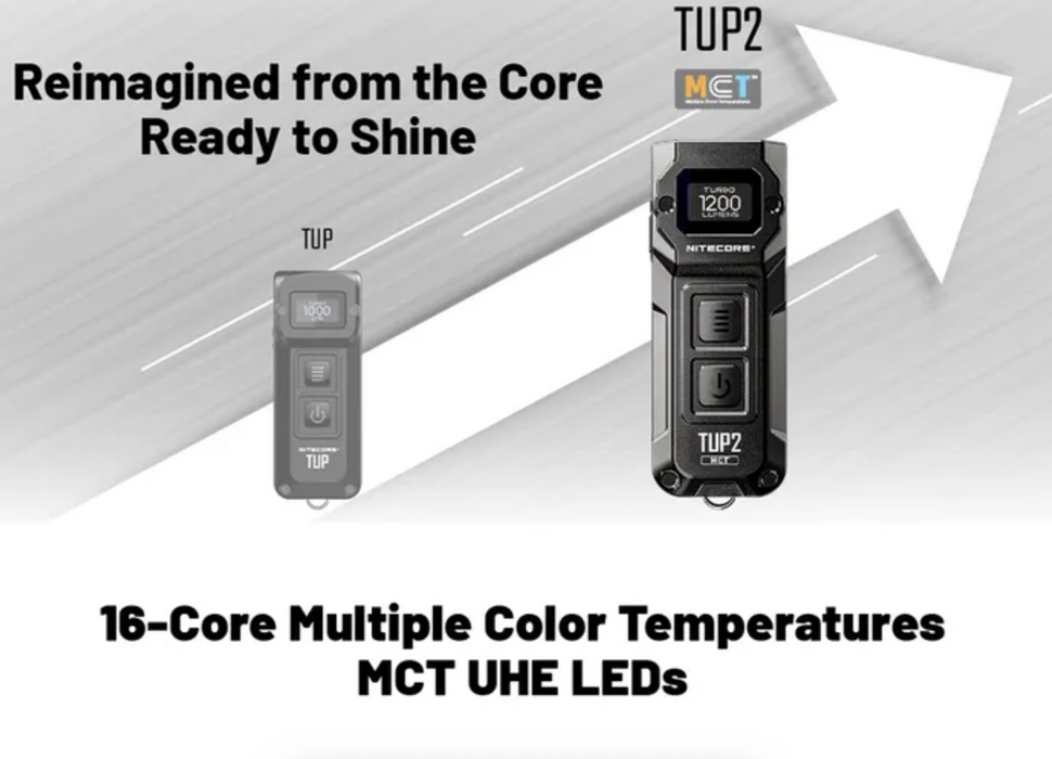 Nitecore Tup 1200 Lumen Rechargeable Edc Flashlight Blue
