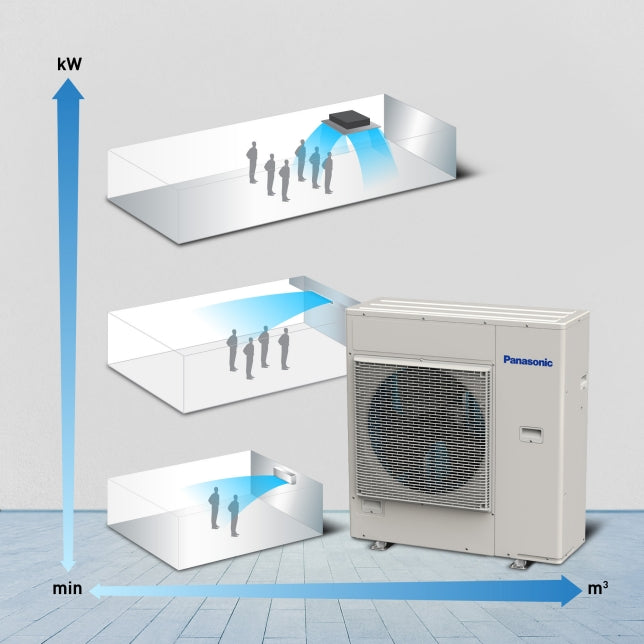Panasonic 10.0 / 12.0kW Multi Inverter Outdoor Unit