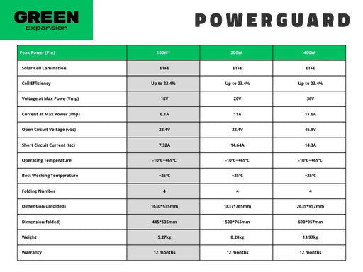 PowerGuard Power Station Foldable Solar Panel 100W - LX2001 - Homewares, Outdoor, Phone Accessories, Cases, Speakers, Headphones + More -