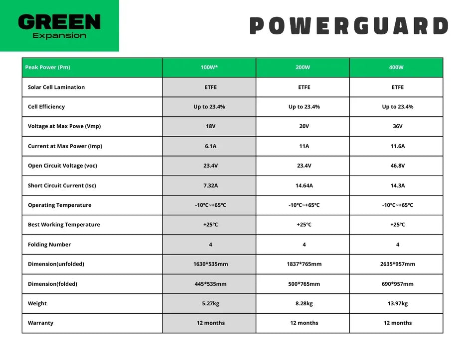 PowerGuard Power Station Foldable Solar Panel 100W - LX2001 - Homewares, Outdoor, Phone Accessories, Cases, Speakers, Headphones + More -
