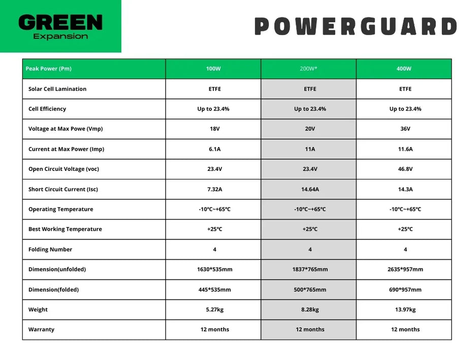 PowerGuard Power Station Foldable Solar Panel 200W - LX2001 - Homewares, Outdoor, Phone Accessories, Cases, Speakers, Headphones + More -