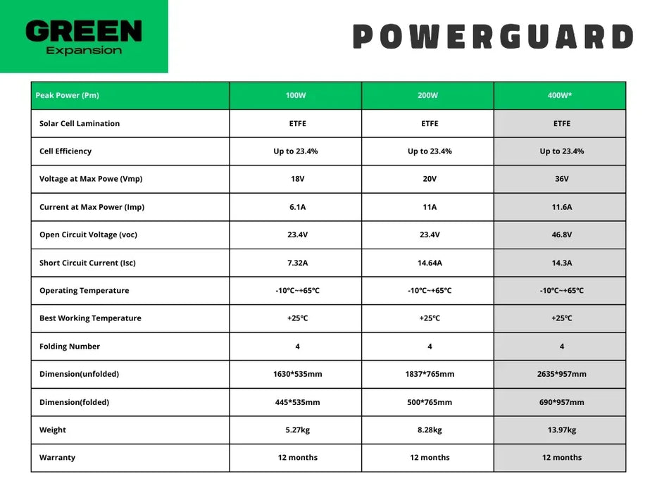 PowerGuard Power Station Foldable Solar Panel 400W - LX2001 - Homewares, Outdoor, Phone Accessories, Cases, Speakers, Headphones + More -