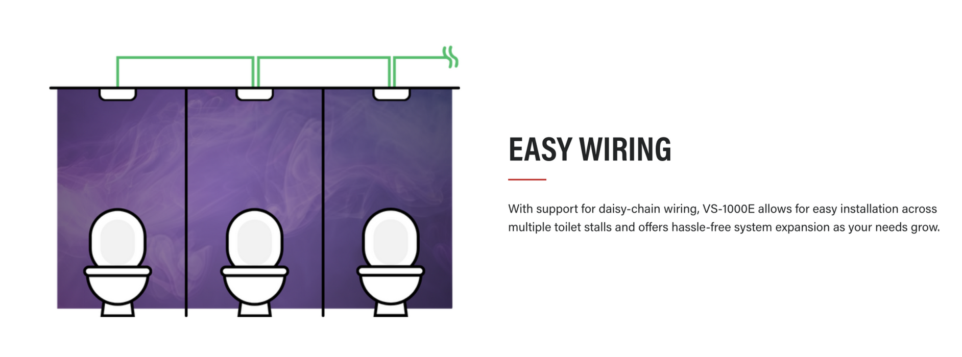 Takex VS-1000E Hardwired Vape and Smoking Sensor for Schools Business & More
