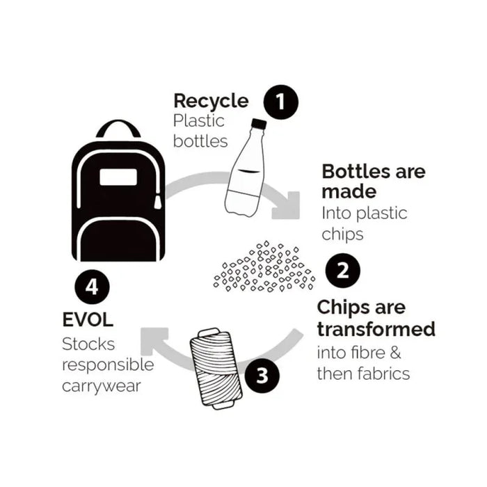 Generation Earth Artisan Recycled Tote Bag – Blue Flower - LX2001 - Homewares, Outdoor, Phone Accessories, Cases, Speakers, Headphones + More -