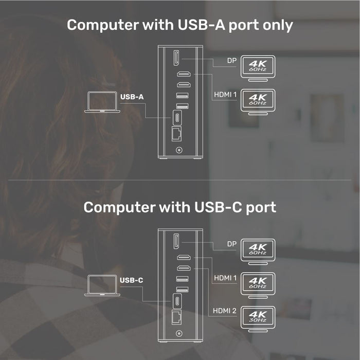 UNITEK 15-in-1 Multi-Port Hub with Support for MST Triple Monitor Includes 6x US