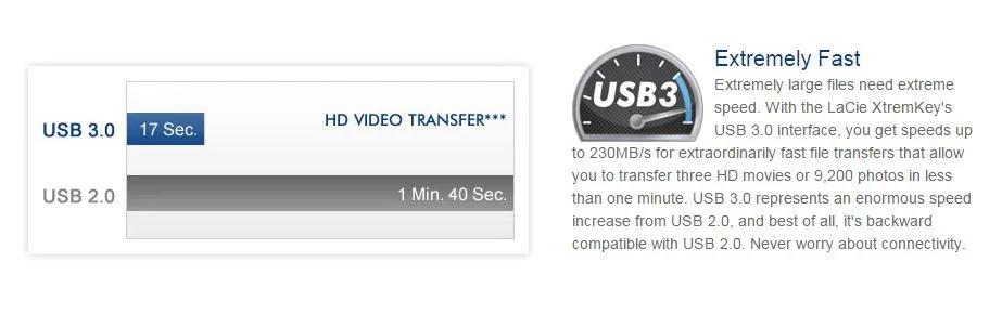 LaCie 128GB XtremKey Flash Stick Drive 9000445 - LX2001 - Homewares, Outdoor, Phone Accessories, Cases, Speakers, Headphones + More -