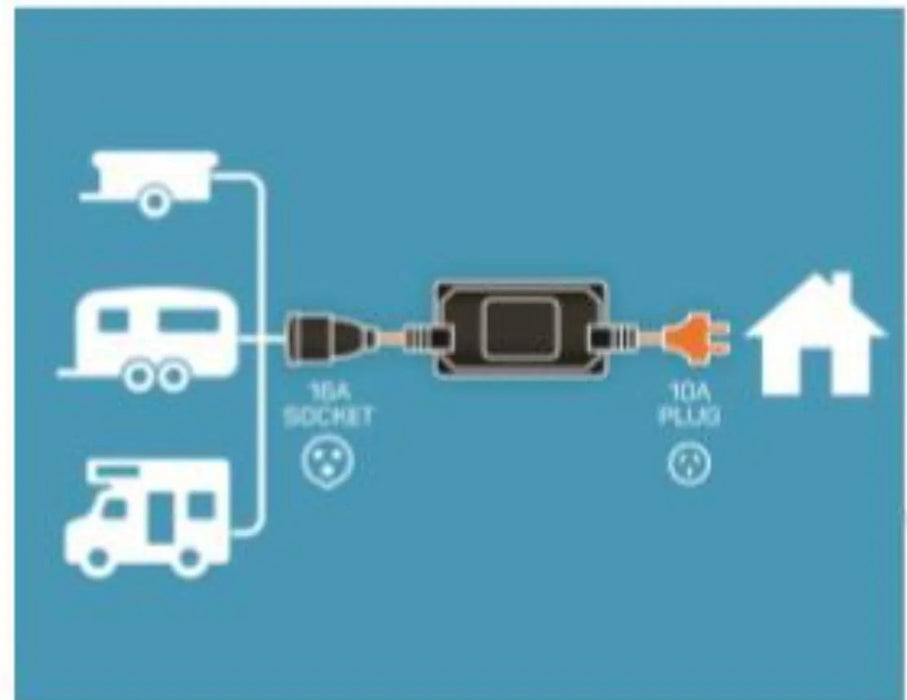 Ampfibian MINI-PLUS House to Caravan Campervan Cord - LX2001 - Homewares, Outdoor, Phone Accessories, Cases, Speakers, Headphones + More -