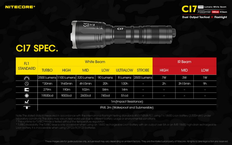 Nitecore CI7 INFRARED LED Torch