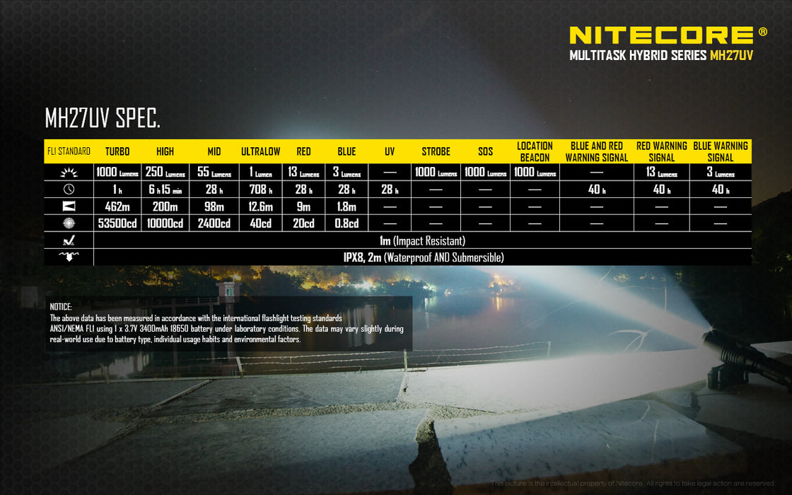 Nitecore RECHAREABLE MULTI-SPECTRUM LED FLASHLIGHT WITH ULTRAVIOLET LIGHT