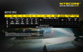 Nitecore RECHAREABLE MULTI-SPECTRUM LED FLASHLIGHT WITH ULTRAVIOLET LIGHT