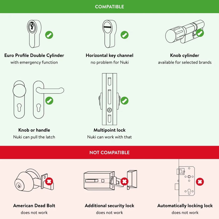 Nuki Combo (Smart Lock 2.0 + Bridge) Bluetooth Door Lock 220472 9120072081088 - LX2001 - Homewares, Outdoor, Phone Accessories, Cases, Speakers, Headphones + More -