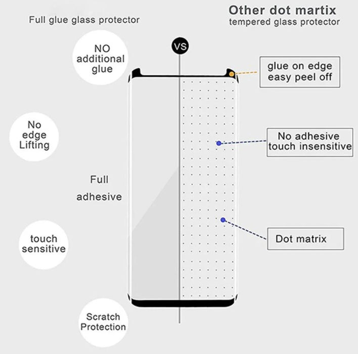 Samsung Galaxy S9+ / S9 Plus Tempered Glass Screen Protector Case Friendly - LX2001 - Homewares, Outdoor, Phone Accessories, Cases, Speakers, Headphones + More -