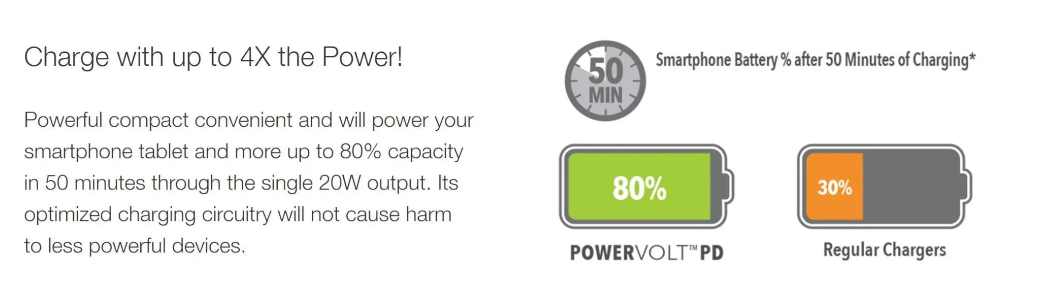 Scosche PowerVolt PD20 20w Fast USB-C Car Charger - LX2001 - Homewares, Outdoor, Phone Accessories, Cases, Speakers, Headphones + More -