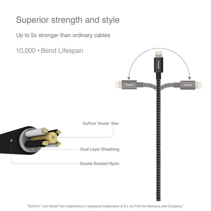 USB-C to USB-C 2m Cable - LX2001 - Homewares, Outdoor, Phone Accessories, Cases, Speakers, Headphones + More -
