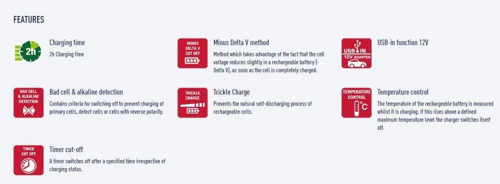VARTA LCD 2 Hour AA AAA Charger VA-57270-BP1 - LX2001 - Homewares, Outdoor, Phone Accessories, Cases, Speakers, Headphones + More -