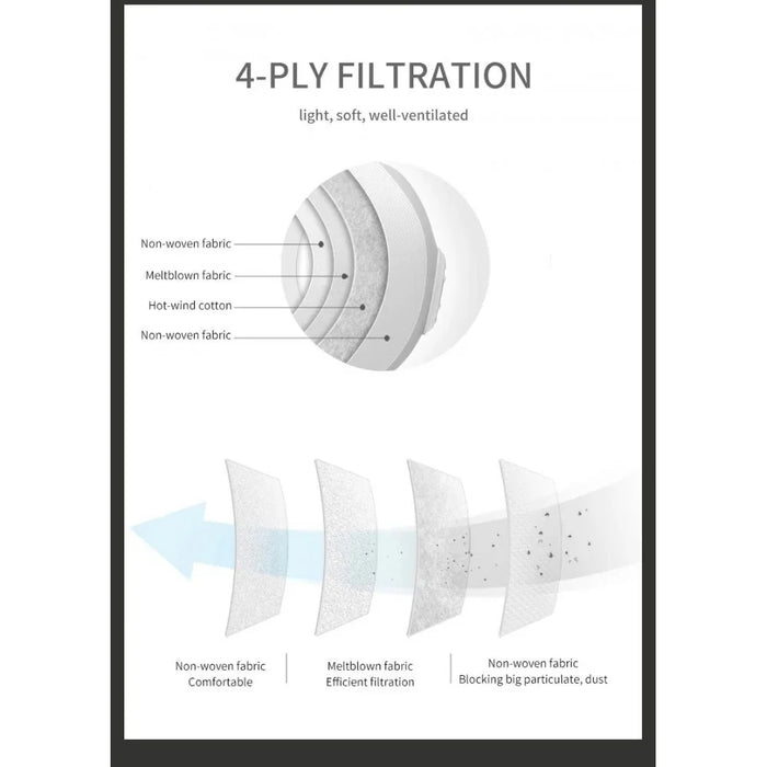 10 Pack KN95 Respirator Mask Breathe Free Face Mask - LX2001 - Homewares, Outdoor, Phone Accessories, Cases, Speakers, Headphones + More -